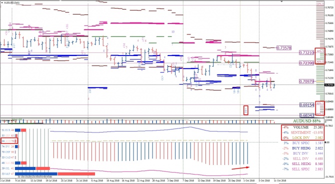 Анализ опционов и фьючерсов по AUD/USD на 11.10.2018 Анализ опционов и фьючерсов по AUD/USD на 11.10.2018