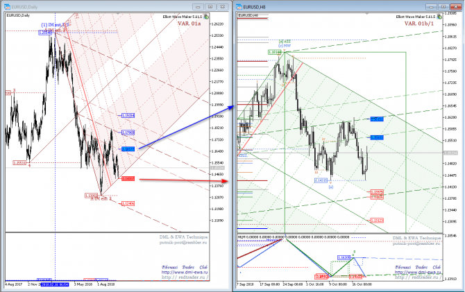 DML&EWA Technique, ����� ������ �� �������� ������