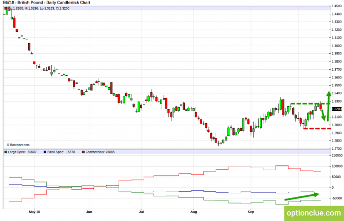 Еженедельный обзор рынка с учётом данных COT на 15 — 19 октября (GBPUSD, USDJPY, AUDUSD, NZDUSD) Еженедельный обзор рынка с учётом данных COT на 15 — 19 октября (GBPUSD, USDJPY, AUDUSD, NZDUSD)