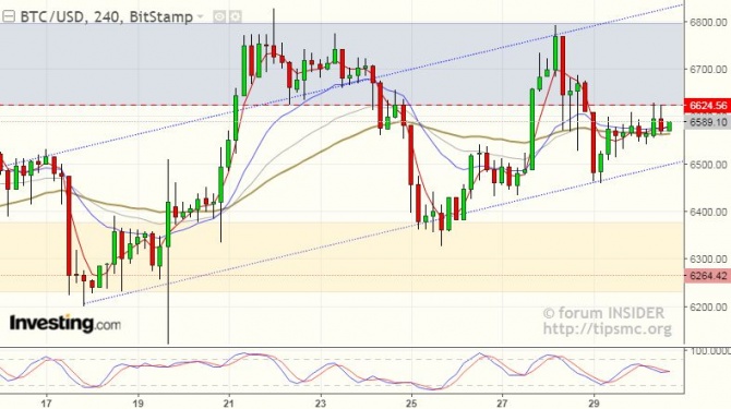 30/09/2018     (BTC)   () BitStamp.