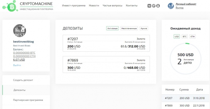 Cryptomachine -
      300$