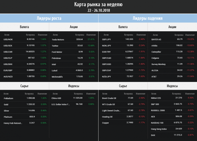 Торговый план на неделю 29.10 – 02.11.2018 Торговый план на неделю 29.10 – 02.11.2018