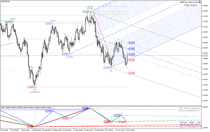 DML&EWA Technique, ����� ������ �� �������� ������