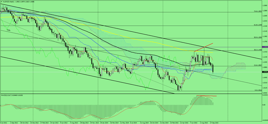 aud/nzd investing in silver