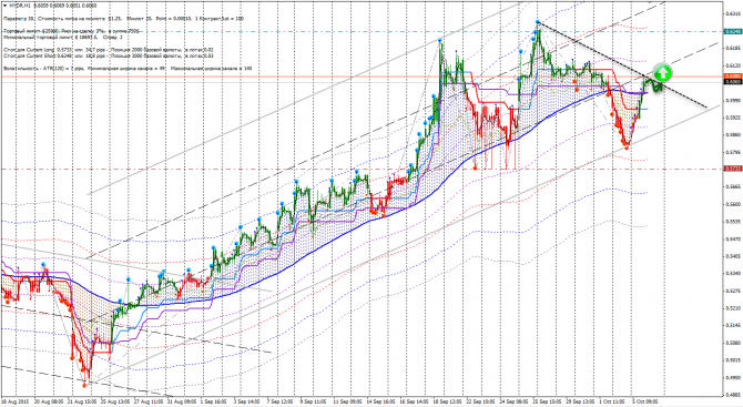 ������� CFD (JPM, MBT, MMM, PG, V)