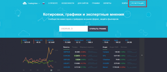    TradingView?