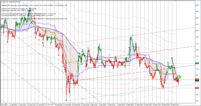 ������� CFD (JPM, MBT, MMM, PG, V)