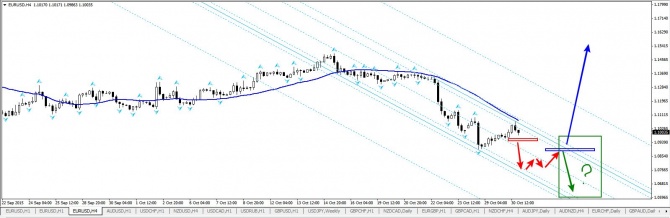Прогноз по паре EUR/USD Прогноз по паре EUR/USD