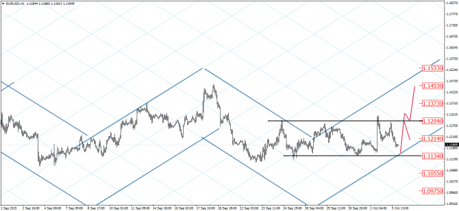 Гармонические модели: EUR/USD, AUD/USD, EUR/JPY Гармонические модели: EUR/USD, AUD/USD, EUR/JPY
