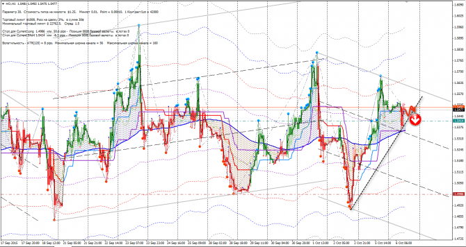 ������� CFD (HG, HO, NG, NQ, XAUUSD)