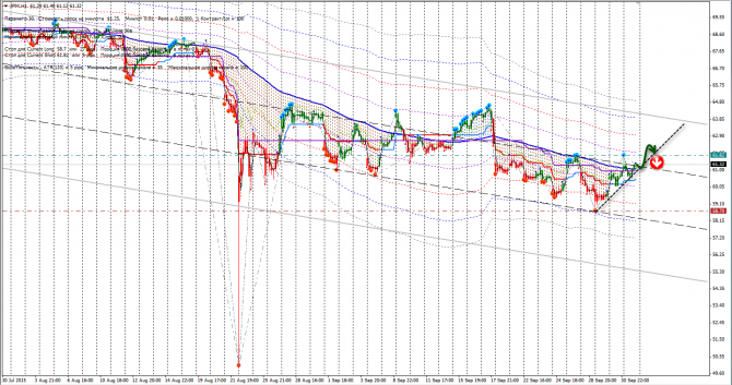 ������� CFD (JPM, MBT, MMM, PG, V)