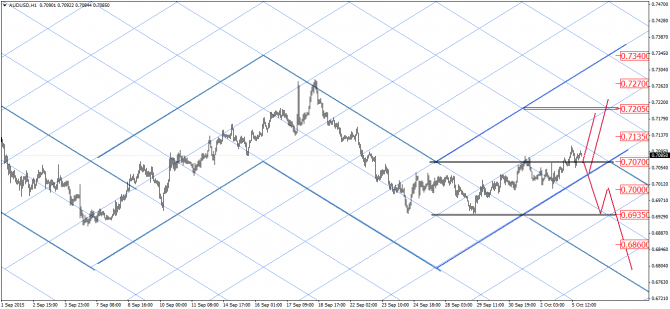  : EUR/USD, AUD/USD, EUR/JPY