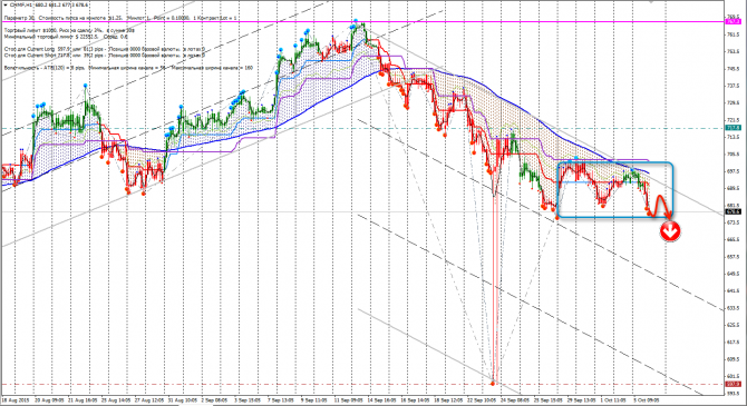 ������� CFD (JPM, MBT, MMM, PG, V)