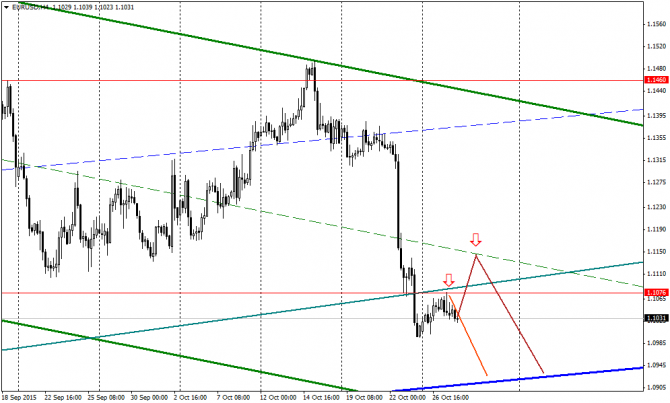 �������� � �������� ���� �� ���� �������� 28/10/2015