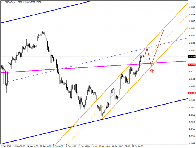 �������� � �������� ���� �� ���� �������� 28/10/2015