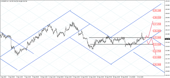 Гармонические модели: EUR/USD, AUD/USD, EUR/JPY Гармонические модели: EUR/USD, AUD/USD, EUR/JPY
