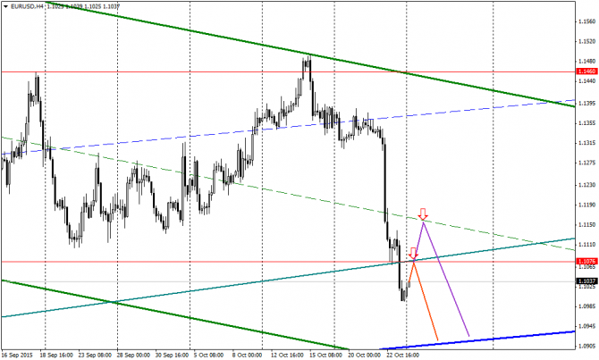 �������� � �������� ���� �� ���� �������� 26/10/2015