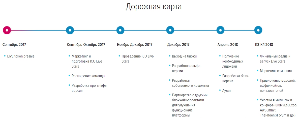 Разработка roadmap проекта