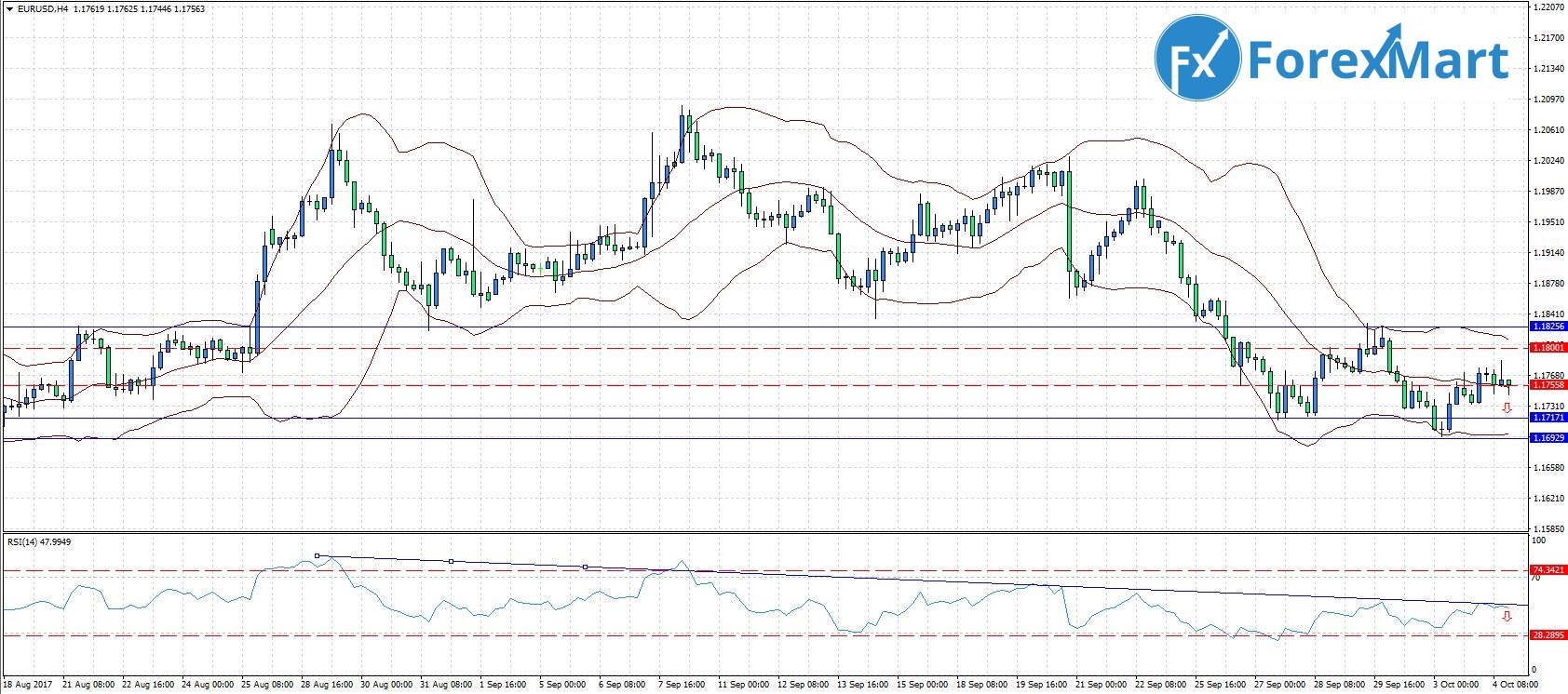 валютный прогноз