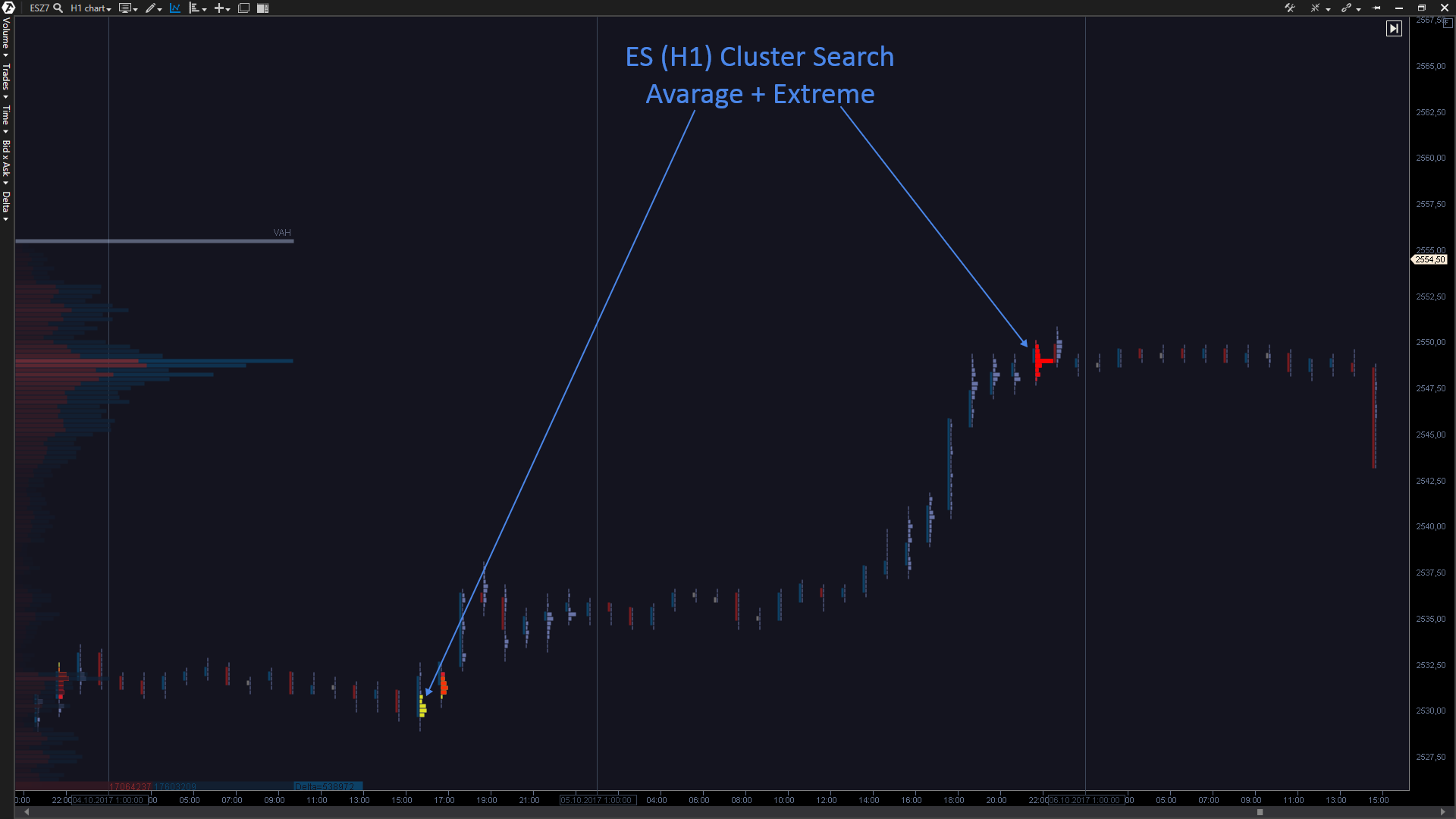 Cluster search индикатор NINJATRADER. Индикатор Clusters 2.0. Угадай индикатор кластер.