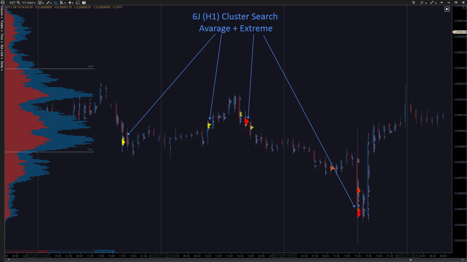 Cluster search индикатор NINJATRADER. Индикатор Clusters 2.0. Как торговать индикатором Cluster search. Угадай индикатор кластер.