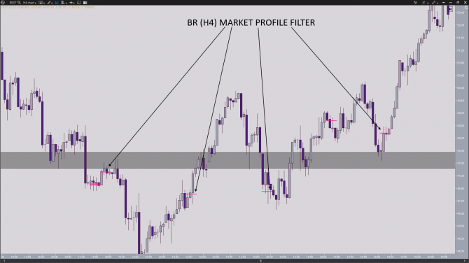 6       MARKET PROFILE. 