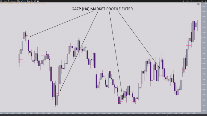 6       MARKET PROFILE. 