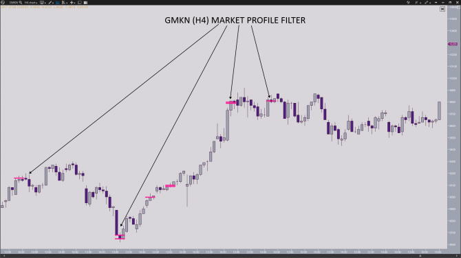 6       MARKET PROFILE. 