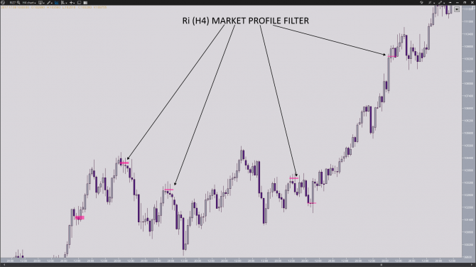 6       MARKET PROFILE. 