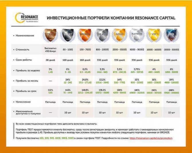 Пульс частного инвестора - еженедельный дайджест №101 Пульс частного инвестора - еженедельный дайджест №101