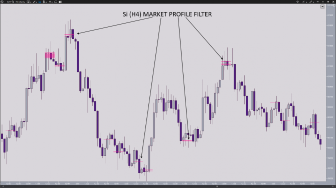 6       MARKET PROFILE. 