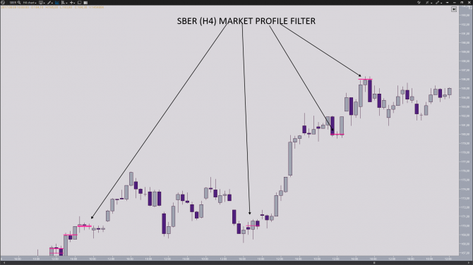 6       MARKET PROFILE. 