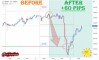 ����� �� ������� ������� �� USDJPY �� 11.06.2026