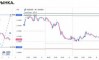������� �� AUDUSD �� 05.06.2026