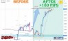 ����� �� ��������� ������� �� USDCHF �� 15-19.06.2026