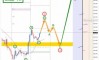 ������� �� GOLD �� 12.06.2026