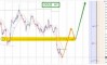 ������� �� GOLD �� 08.06.2026