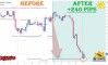 ����� �� ��������� ������� �� GBPUSD �� 15-19.06.2026