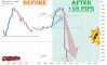 ����� �� ������� ������� �� EURUSD �� 05.06.2026