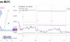 ������� �� USDCHF �� 17.06.2026