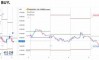 ������� �� GOLD �� 05.06.2026