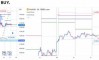 ������� �� GOLD �� 17.06.2026
