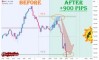 ����� �� ������� ������� �� SP500 �� 05.06.2026