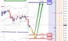 ������� �� AUDUSD �� 08.06.2026