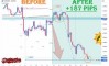 ����� �� ��������� ������� �� EURUSD �� 15-19.06.2026