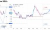 ������� �� EURUSD �� 05.06.2026
