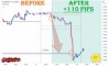 ����� �� ������� ������� �� GBPUSD �� 17.06.2026