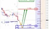 ������� �� EURUSD �� 08.06.2026