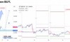 ������� �� USDCHF �� 16.06.2026