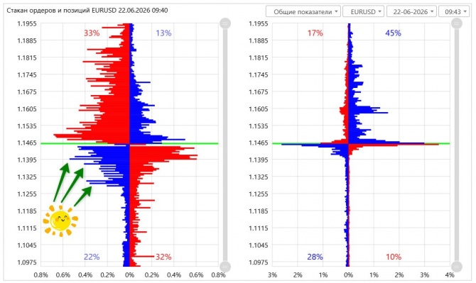 �������� ���� �� EURUSD �� 22.06.2026